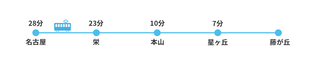 地下鉄東山線でお越しの方
