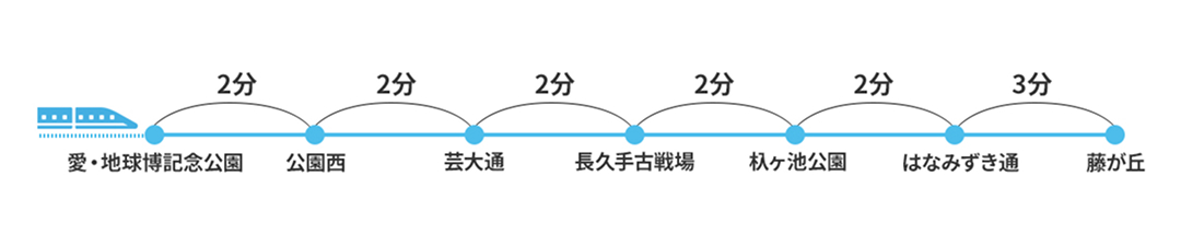 リニモでお越しの方