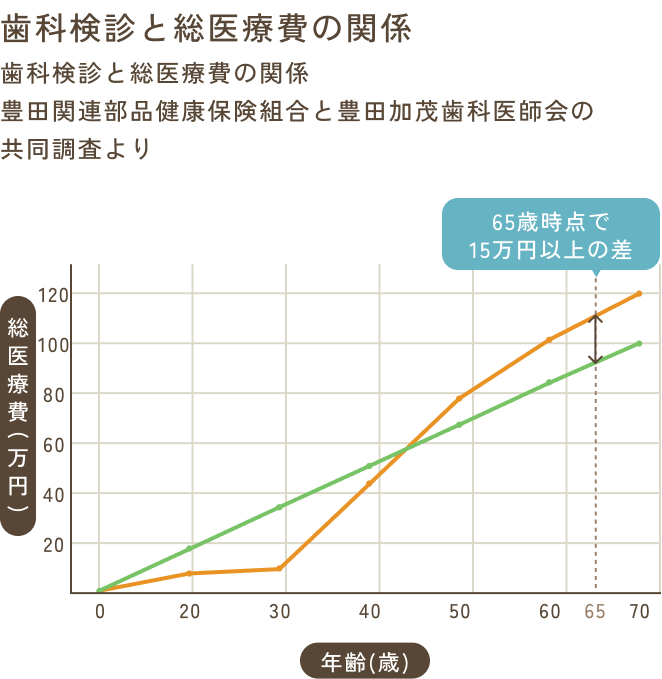 医療費削減の実証(トヨタ事例)