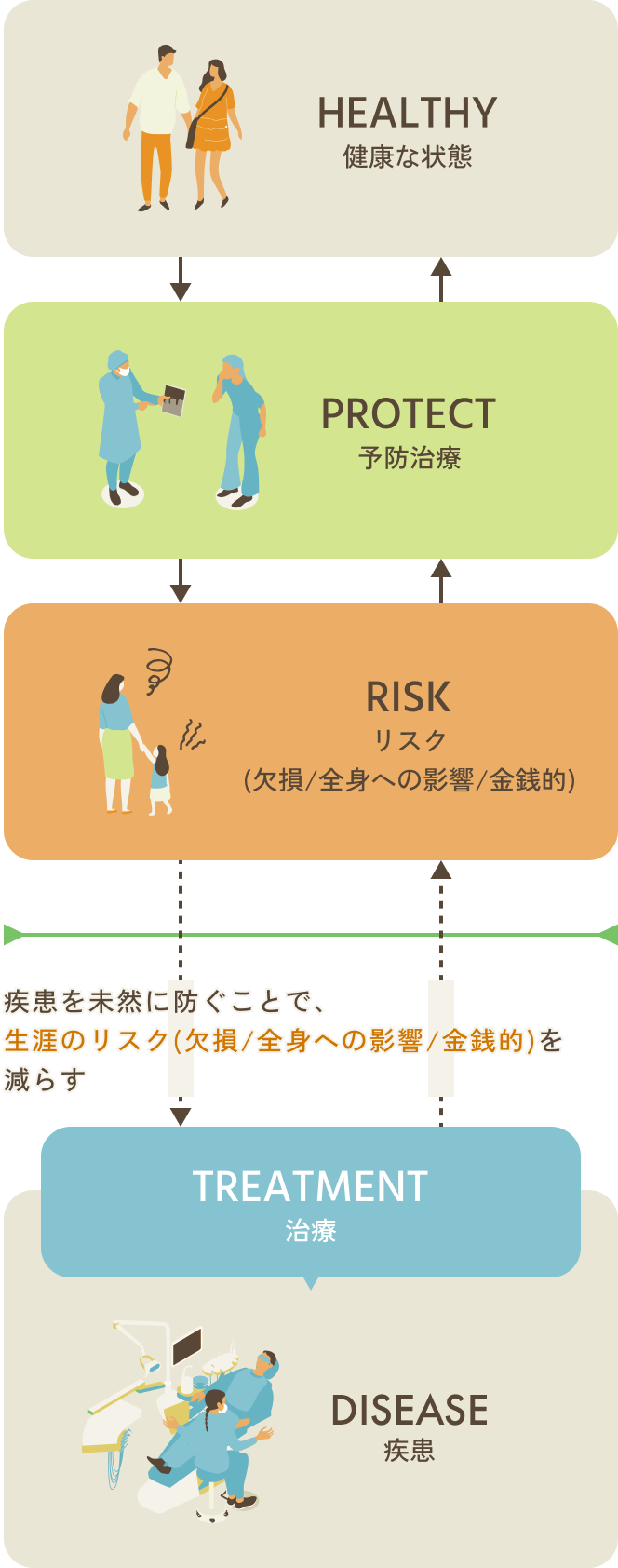 ただのクリーニングではない名古屋イースト式予防治療とは？